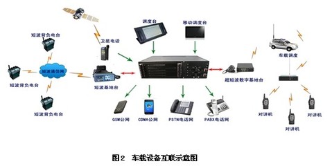 杭州長榮通訊技術(shù) 通訊工程領(lǐng)域的創(chuàng)新引領(lǐng)者
